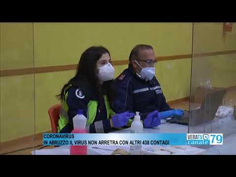 Coronavirus – Sono 438 i nuovi contagi in Abruzzo, sei i decessi