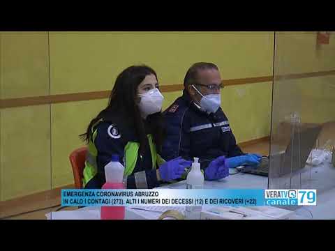 Coronavirus – Altri 273 casi positivi in Abruzzo, 12 i decessi
