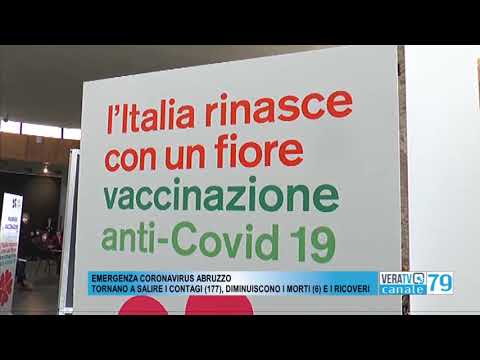 Coronavirus – Di nuovo in aumento i contagi in Abruzzo, sei le vittime