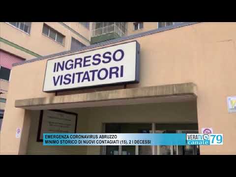 Coronavirus – Solo quindici i nuovi positivi in Abruzzo, due i decessi