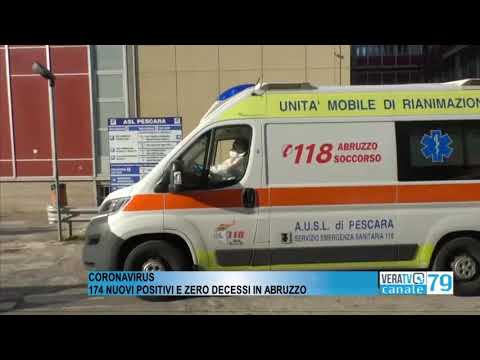 Coronavirus – Dopo mesi, nessuna vittima in Abruzzo nelle ultime 24 ore
