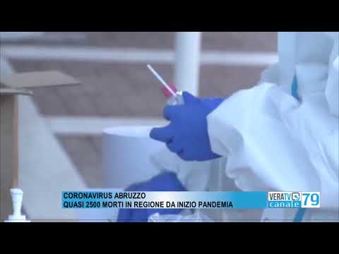 Coronavirus Abruzzo – Quasi 2500 morti in Regione da inizio pandemia