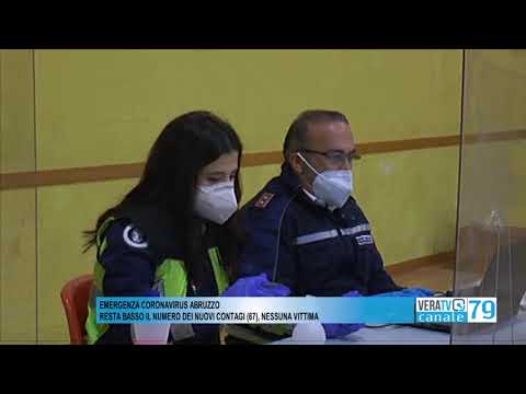 Abruzzo – Report: 67 nuovi contagi e nessuna vittima