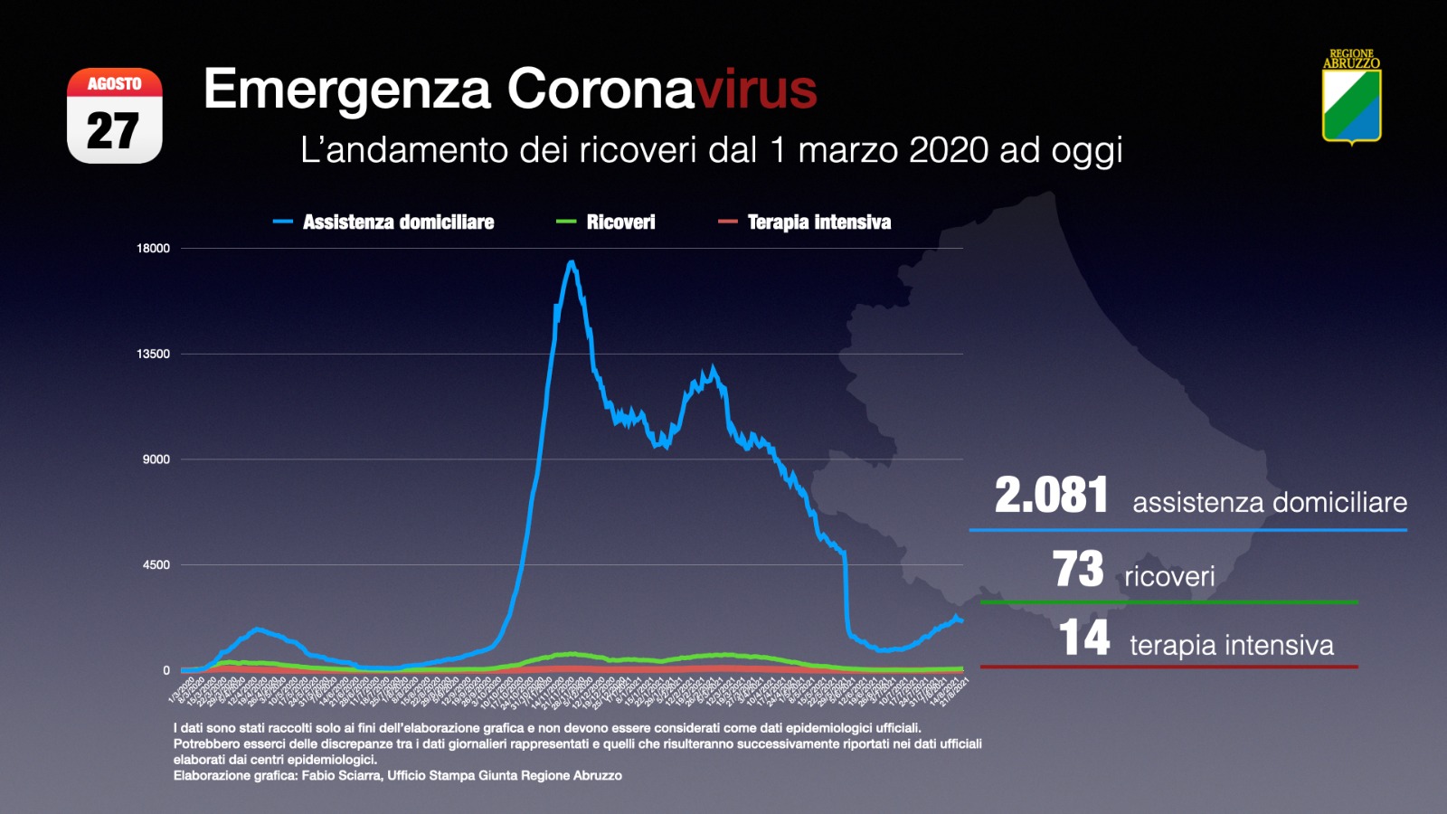 Coronavirus Abruzzo – 87 positivi e due decessi, 122 i guariti
