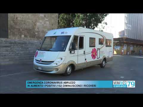 Report Coronavirus: 152 nuovi positivi, un decesso e 118 guariti in Abruzzo