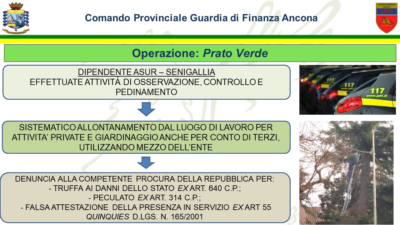 Operazione “prato verde”, dipendente Asur lavorava in nero come giardiniere