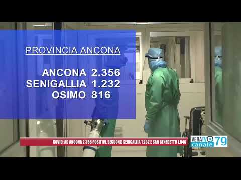 Covid, Ancona conta attualmente 2356 positivi