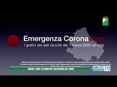 Coronavirus Abruzzo, ci sono altri 11 morti