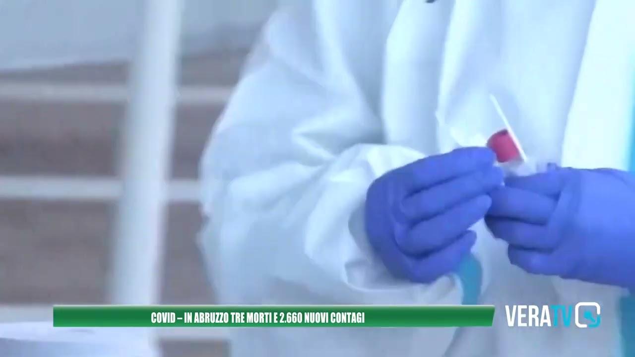 Coronavirus Abruzzo – 2660 nuovi casi e 1020 guariti, tre decessi