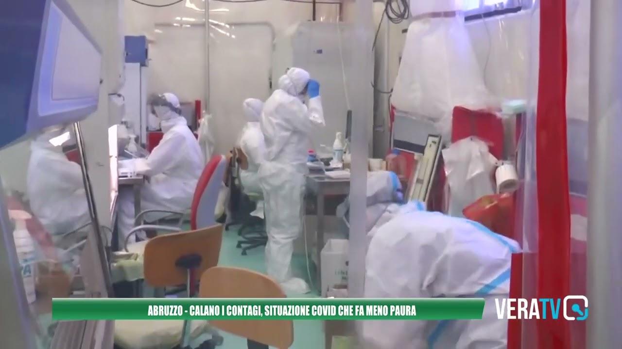 Report Coronavirus: 483 nuovi positivi, nessun decesso e 828 guariti in Abruzzo