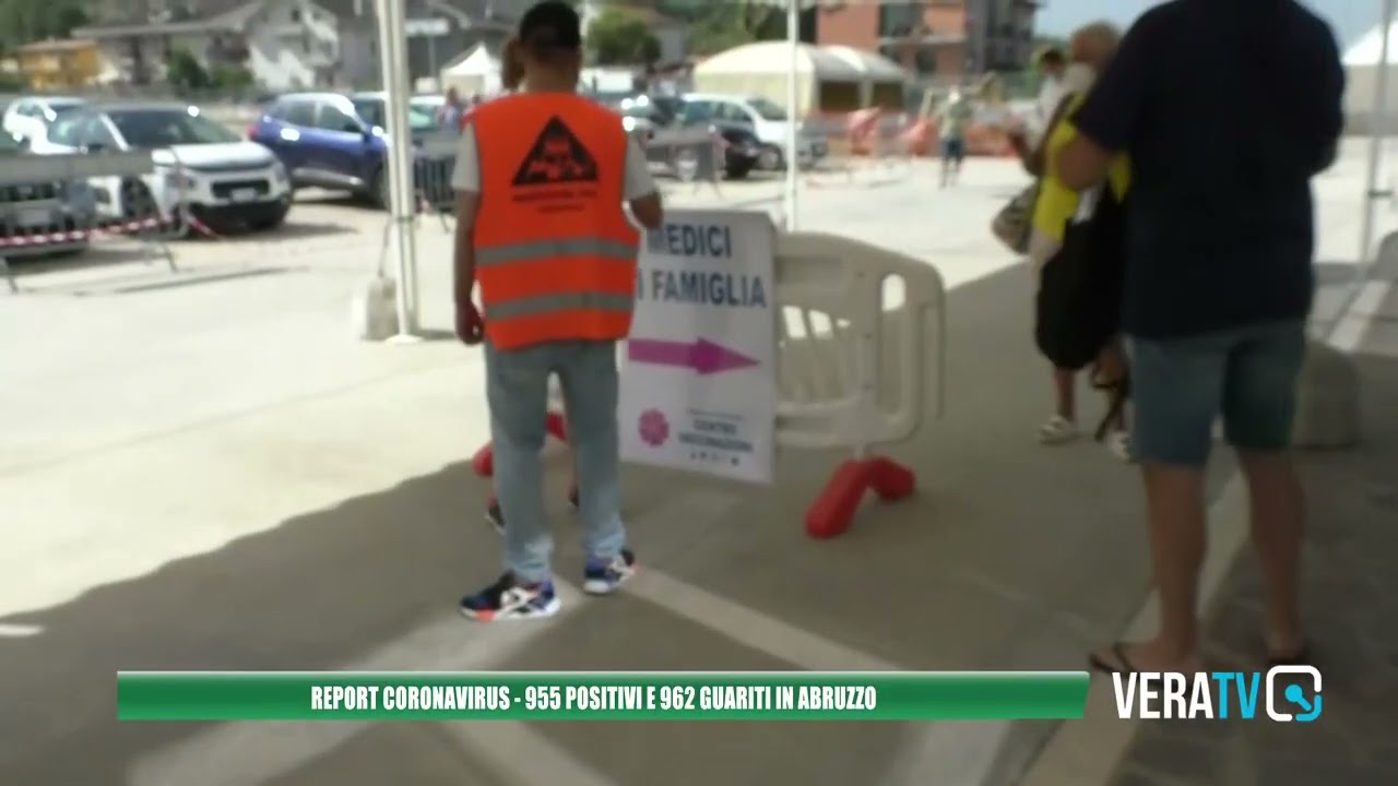 Report Coronavirus: 955 positivi e 962 guariti in Abruzzo