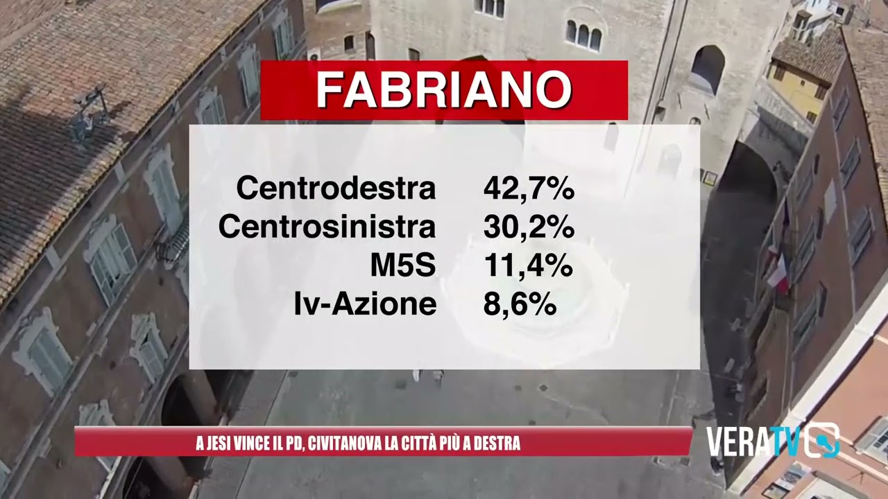 Elezioni: a Jesi vince il Pd, Civitanova la città più a destra