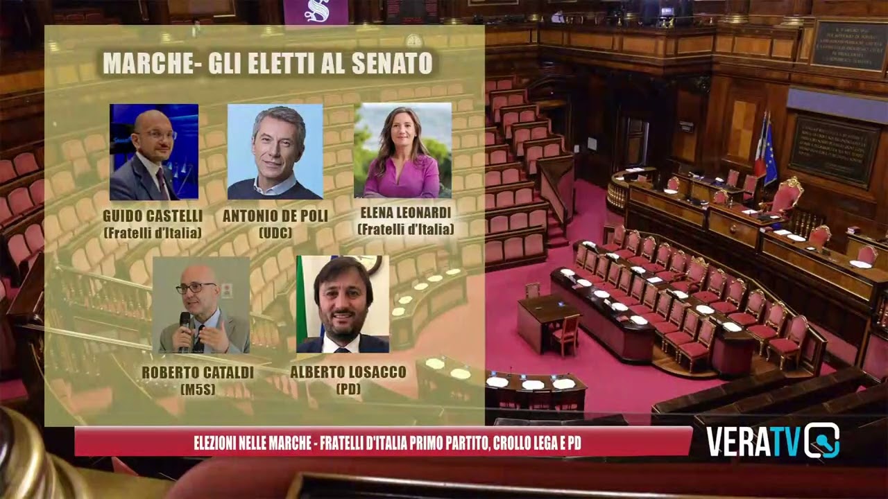 Elezioni nelle Marche: Fratelli d’Italia primo partito, crollano Lega e Pd