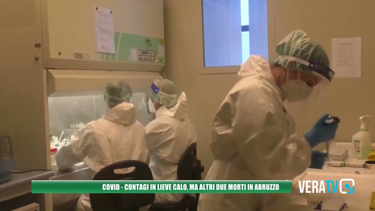 Covid – Contagi in lieve calo, ma altri due morti in Abruzzo