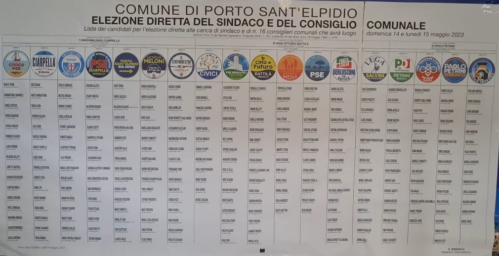 A Porto Sant’Elpidio: prima sezione scrutinata, avanti Ciarpella (Fdi)