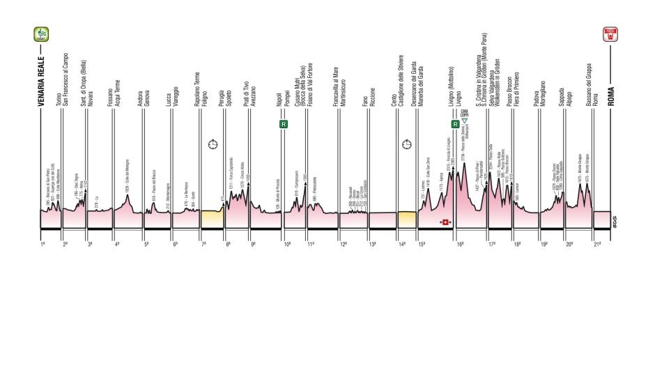 Il Giro d’Italia a Fano dopo 12 anni: ecco le 21 tappe