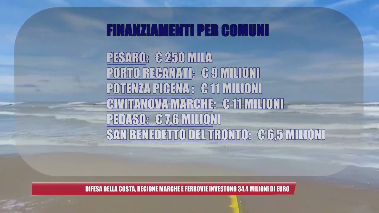 Un mare di fondi per la costa marchigiana: in arrivo oltre 34 milioni